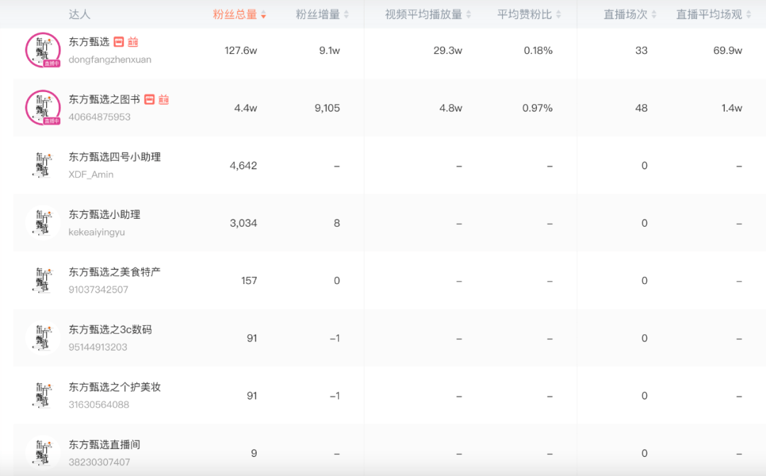 直播间账号在哪里买卖