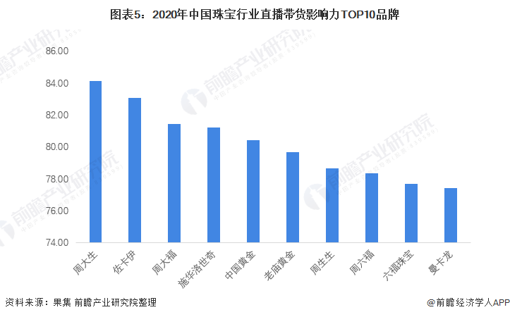 中国珠宝首饰行业媒体(中国珠宝首饰行业媒体报道)