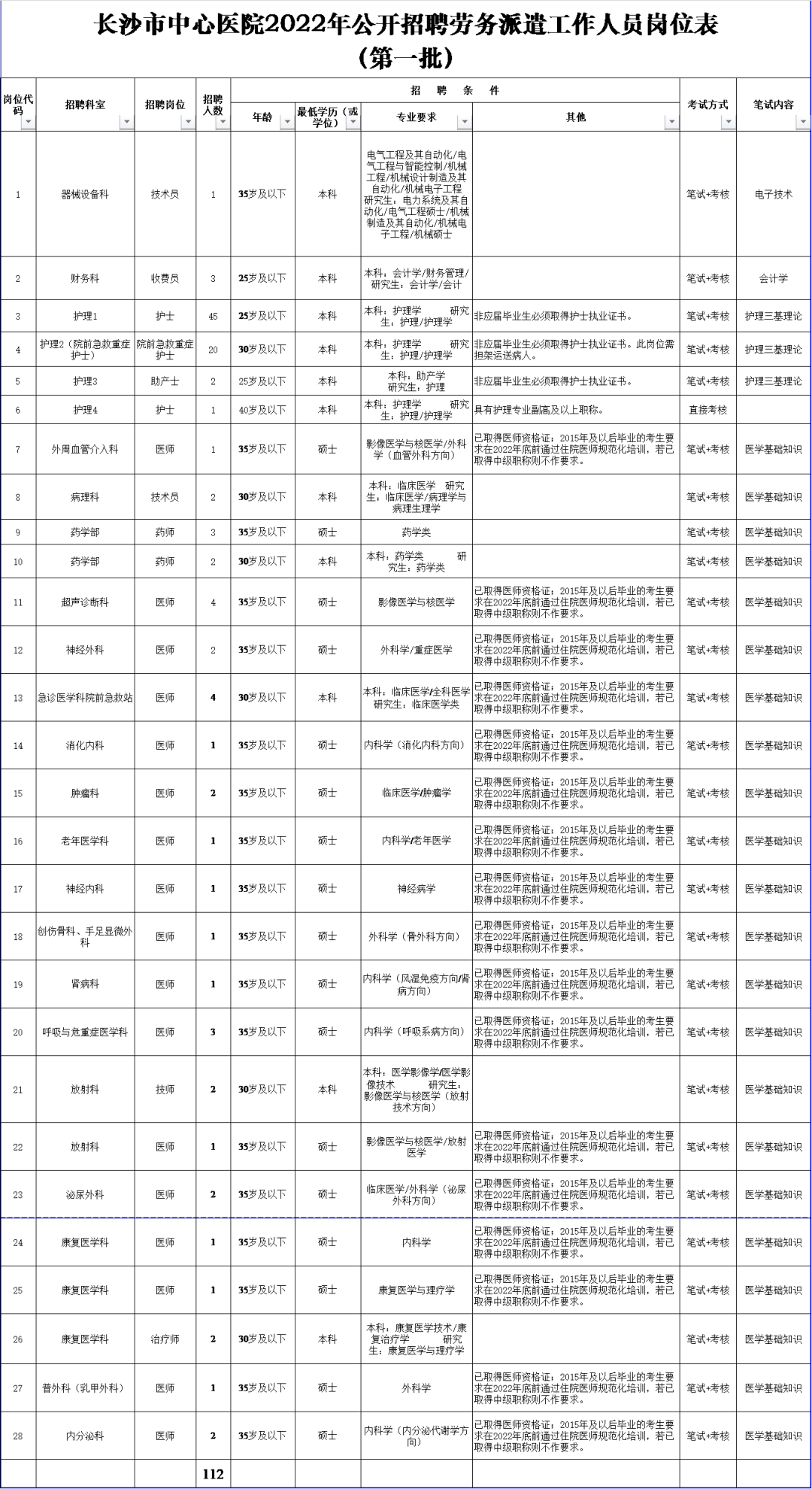 新冠肺炎疫情期間流行病學史調查問卷長沙市中心醫院2022年6月6日來源