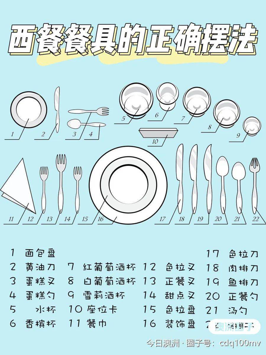 澳洲圈子西餐刀叉摆放暗语你懂几个原来有这么多种含义