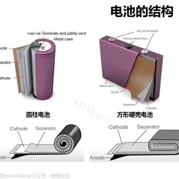 特斯拉4680电池结构与工艺设计_搜狐网