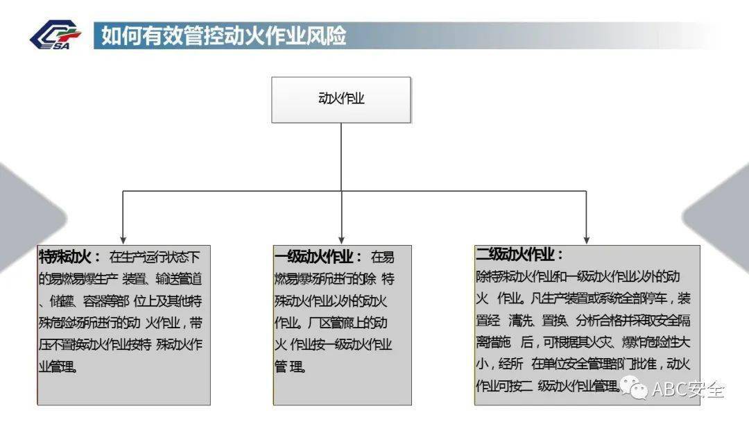 應急部回覆動火作業證有效期是自簽發還是開始動火算起千萬別在搞錯