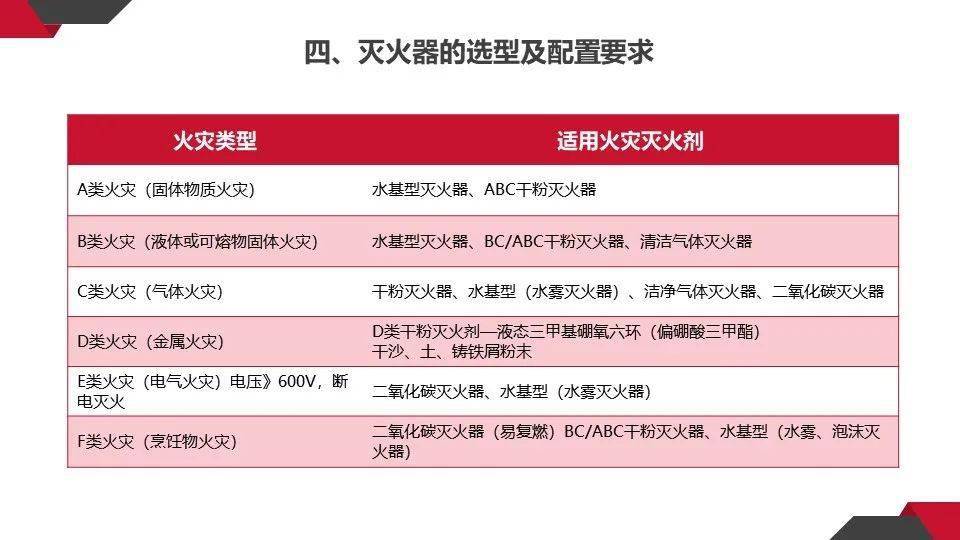 惨烈2起灭火器爆炸亡人事故灭火器配置检查维修报废标准总结全了