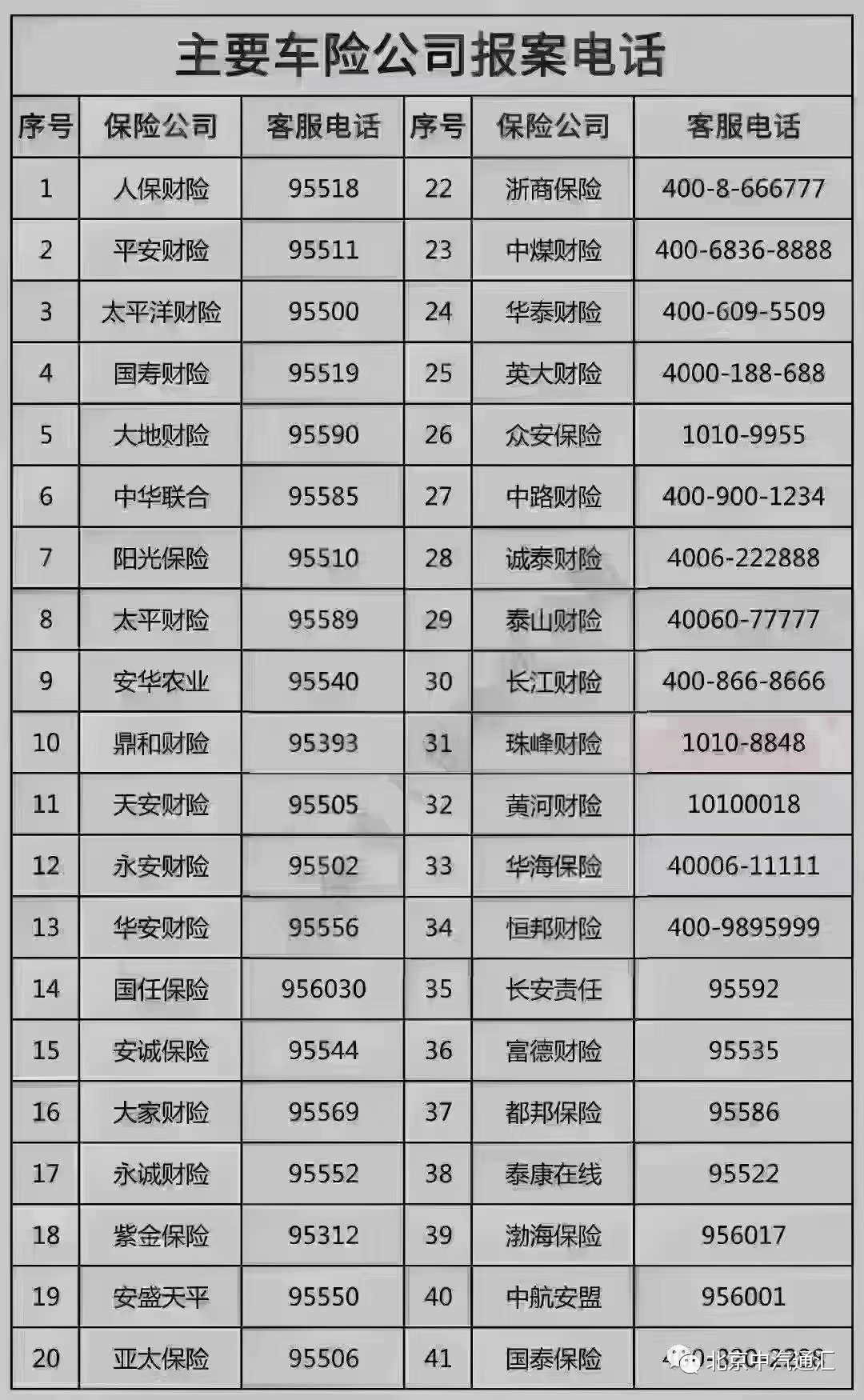 各大保险公司报案电话图片