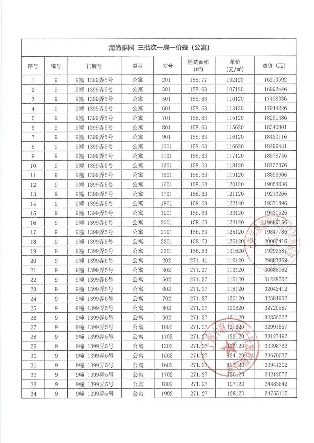 拿证速递仁恒海上源6月13日开启认购附一房一价表