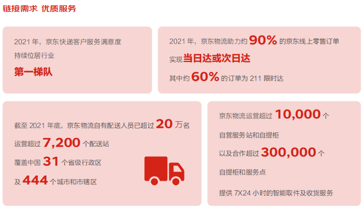 京东2121年环境社会及治理报告