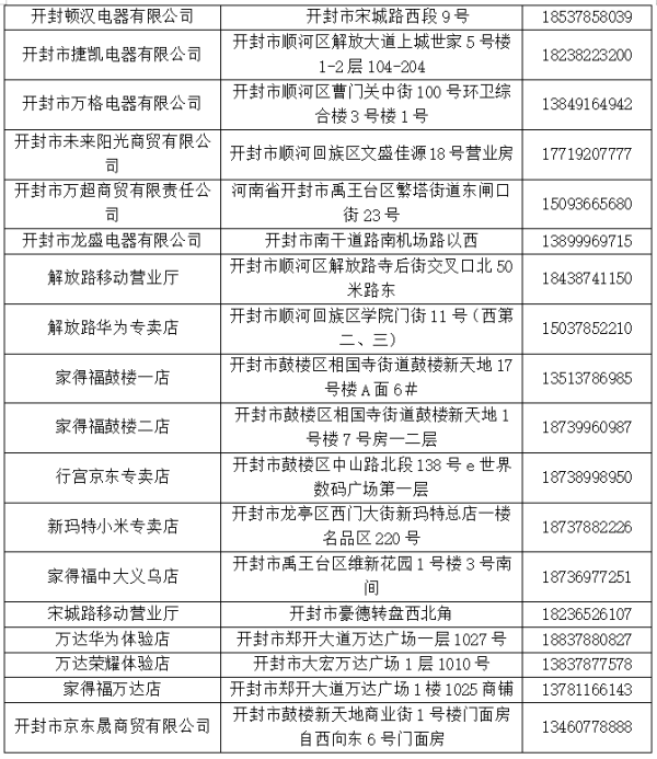 开封35万张消费券15日开抢