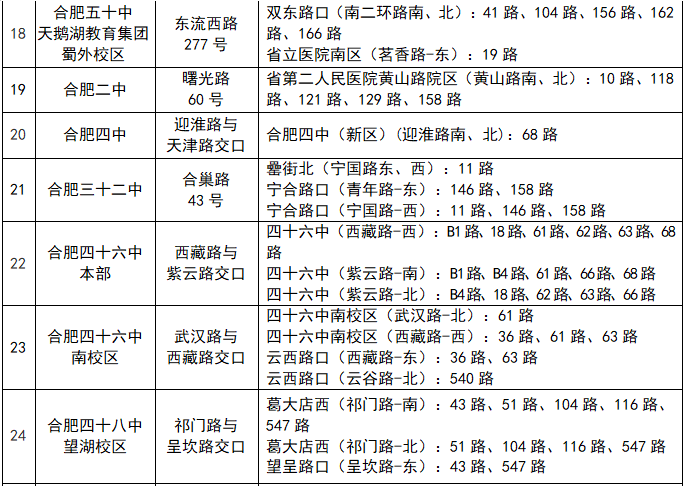 合肥公交集團高度關注合肥一中,合肥八中,合肥十中,合肥一六八中學等