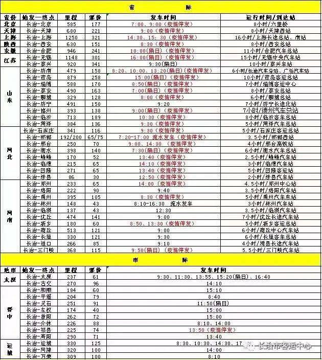 长治市客运中心59条线路恢复运营