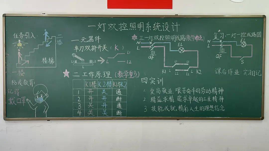 一板一言妙笔生花市技师学院2022年春季学期教师板书设计及说课比赛