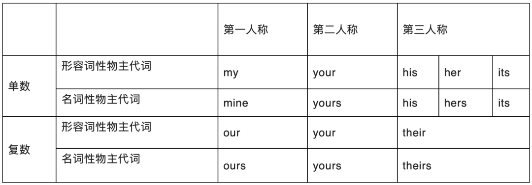 小学英语:人称代词、物主代词和指示代词的用法总结!_This_me_you