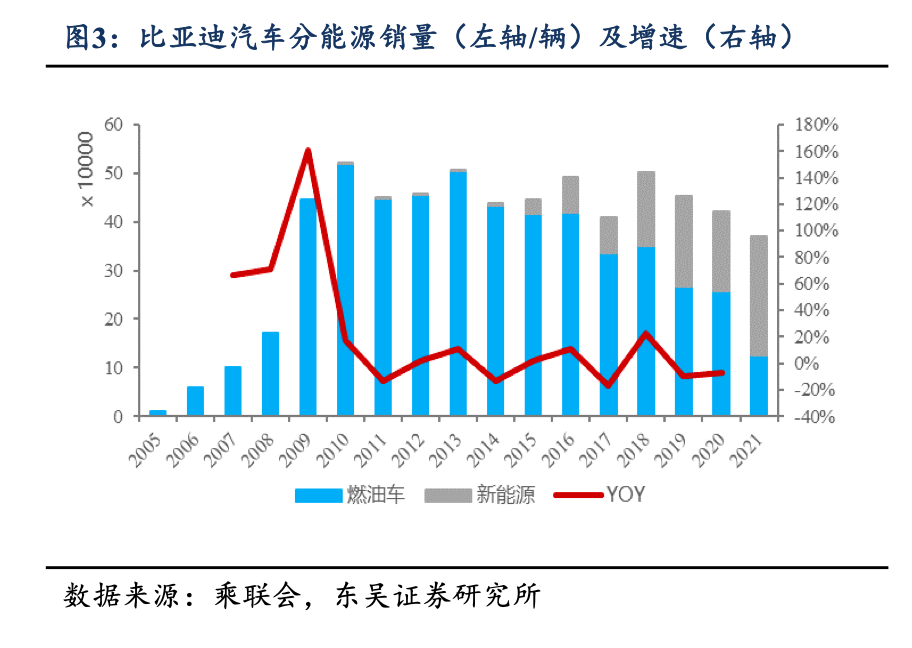 走進萬億市值比亞迪: