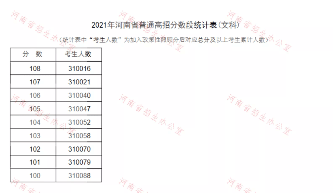 安徽高考分數什么時候公布_河南考生分數公布_河南高考分數線公布時間