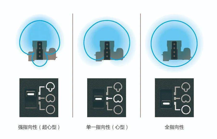 1999元！索尼全新枪麦ECM-B10正式发布_麦克风_音频_切换