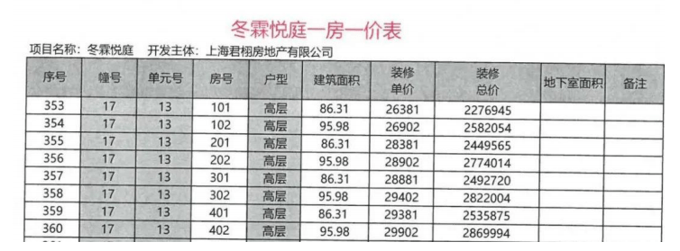 3w左右,但因为整体均价是包含叠墅产品在内的,考虑叠墅的溢价力,实际