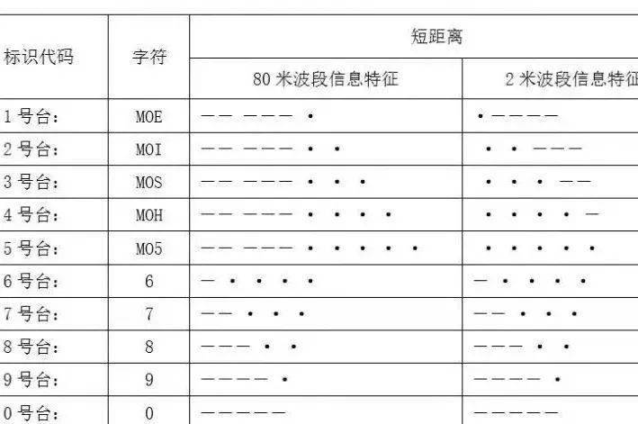 信号源头,一举歼灭搜寻一个个隐蔽的电台孩子们要用无线电测向仪测听