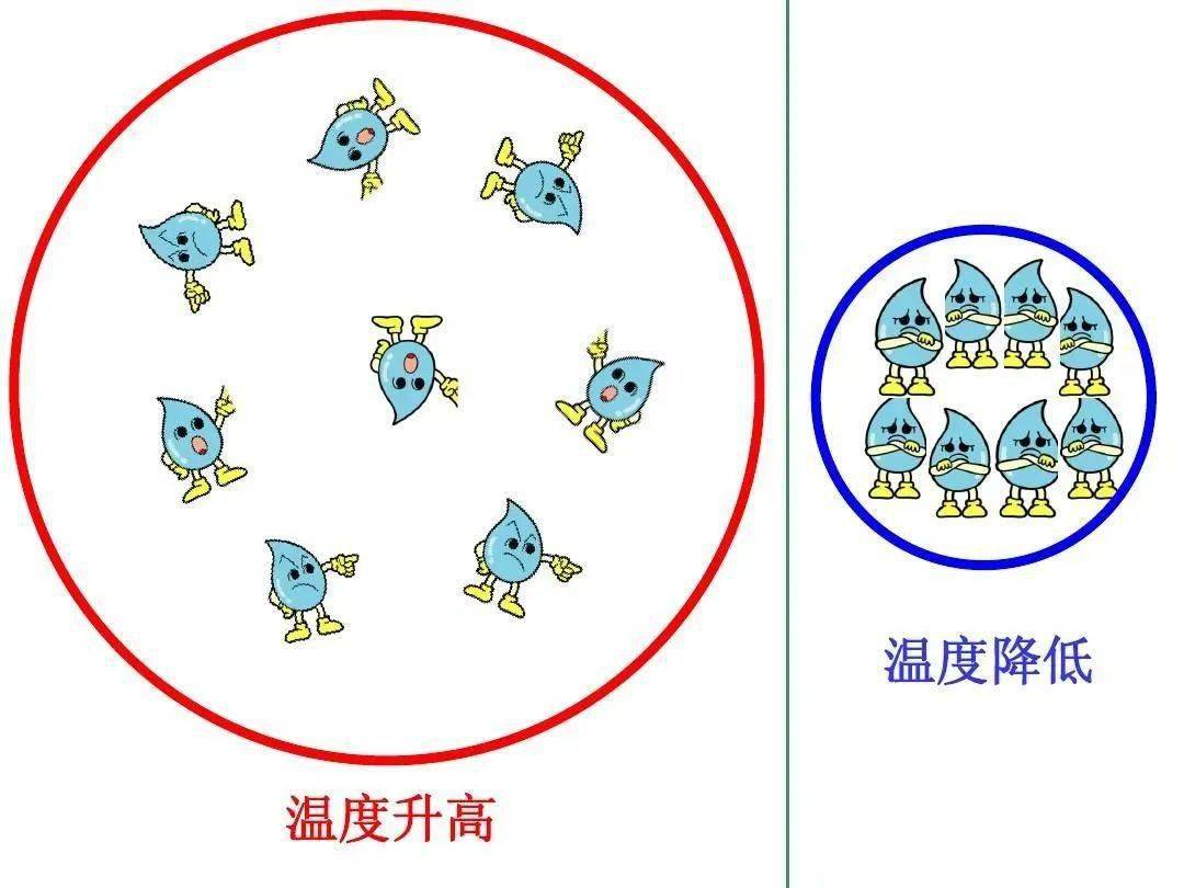 stem活动教案气球的胖瘦我做主