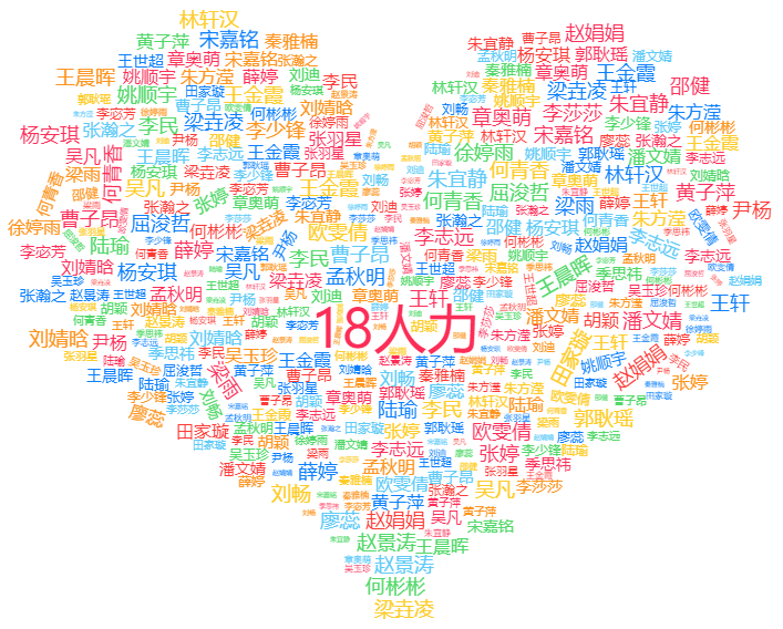 ����ഺ|18�����࣬�����ɢ����