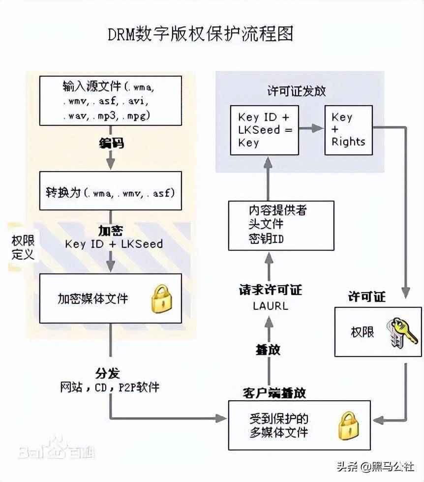 愛奇藝被爆對安卓和蘋果雙標知道這真相後你會更憤怒