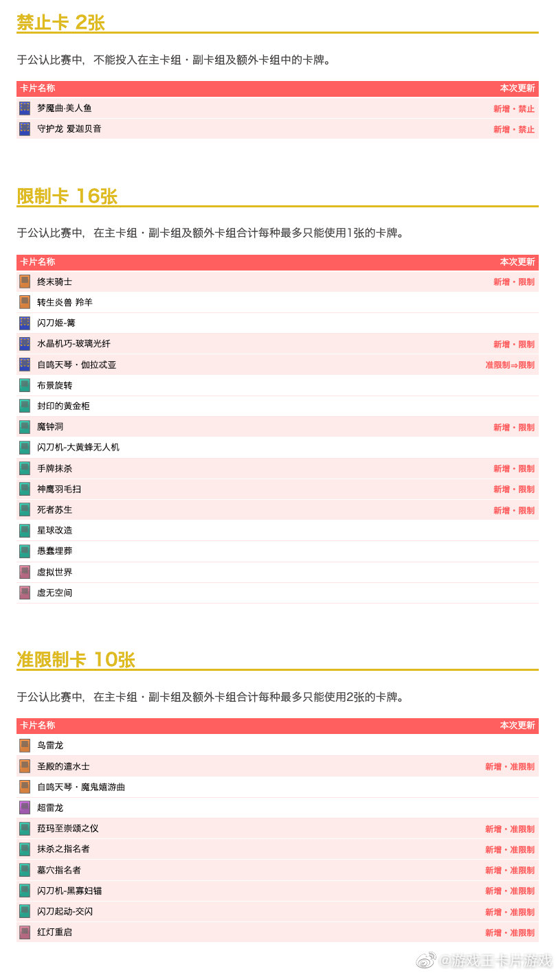 scocg游戏王简体中文版7月禁止限制准限制卡表公告