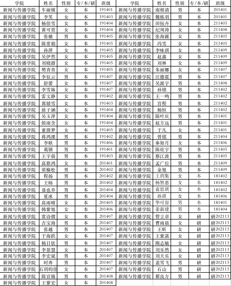 本期编辑|姚正权指导老师|郑茗心出品|融媒体运营中心返回搜狐,查看