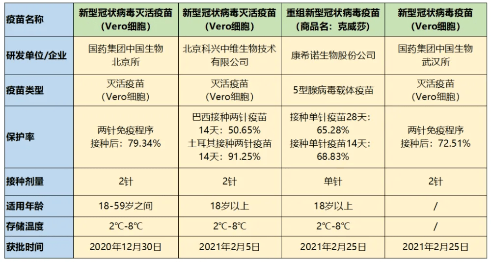 新型冠狀病毒疫苗是免費的嗎?