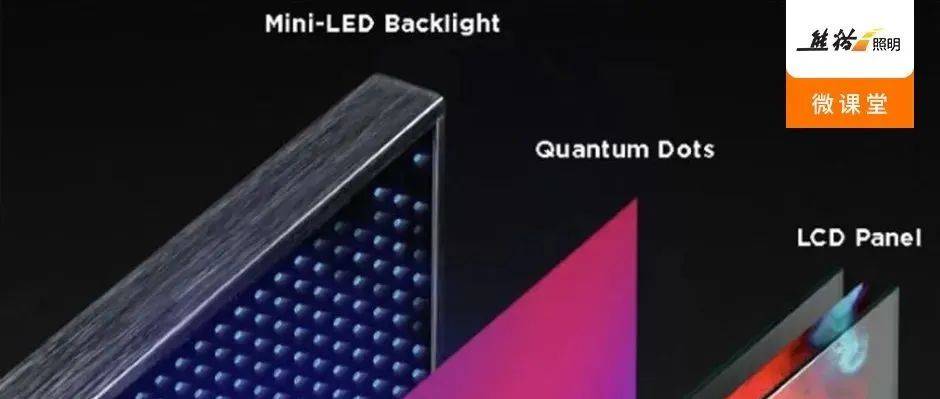 背光LED行业技术水平及面临的机遇挑战_显示屏_液晶显示_Mini