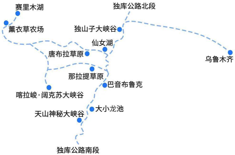 2022轻奢游系列寻梦独库公路独库穿穿越草原轻奢小团8日