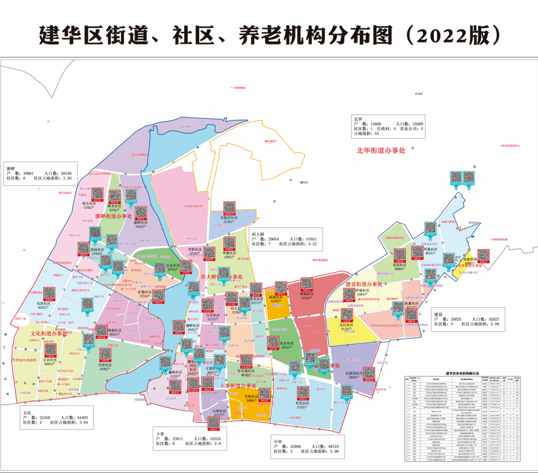 式小程序↓↓↓探索编制数字网格化养老民生地图建华区民政局近日