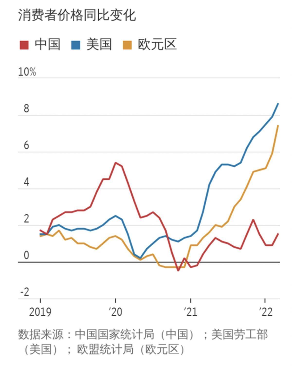 全球多国通货膨胀，中国如何应对？_搜狐网