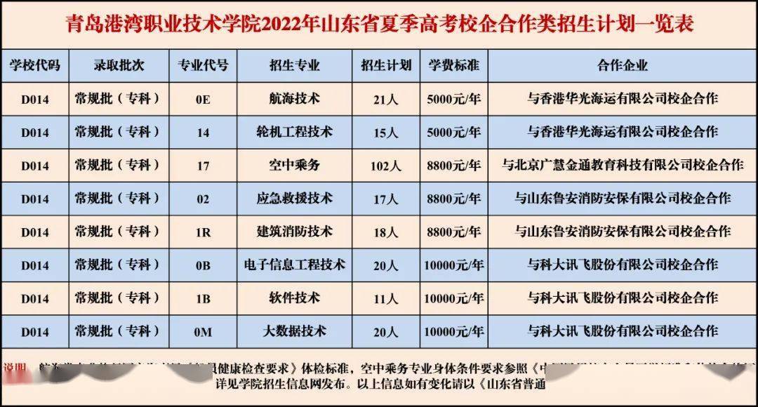 港湾学院2022寒假图片