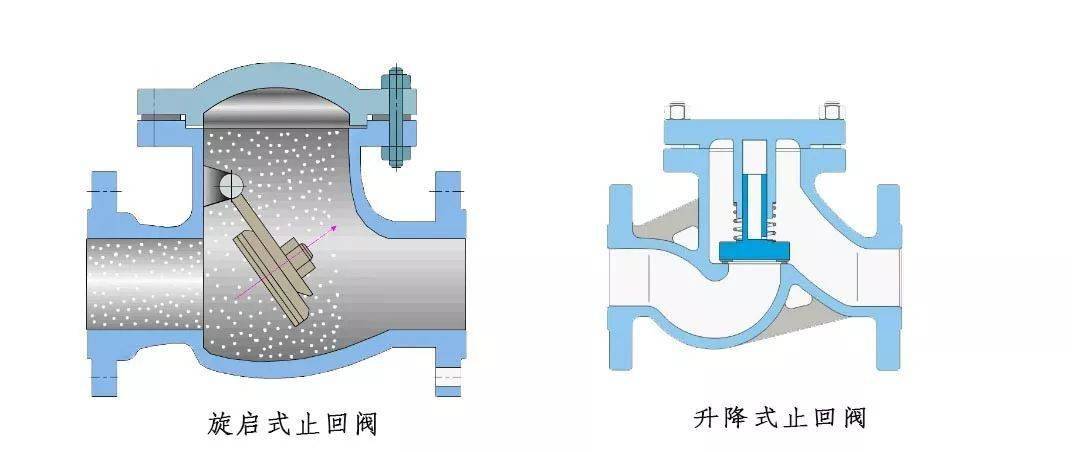 h阀内部结构图片