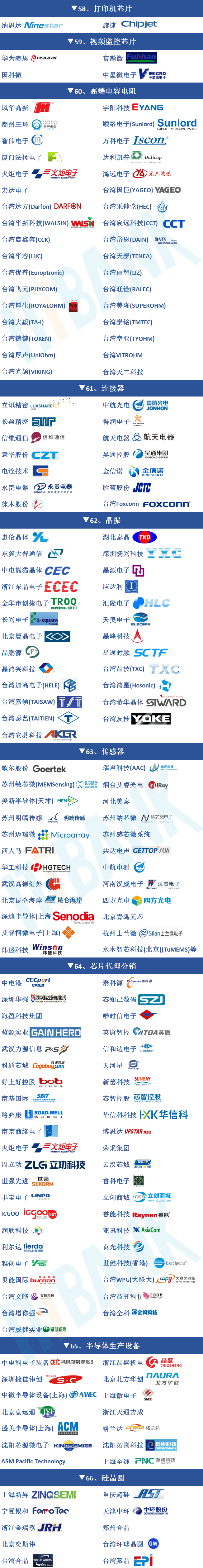 中國製造芯片公司最全一覽(最新最全整理)_資料_併購重組_法庫