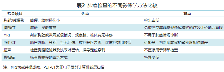 中华医学会肺癌临床诊疗指南(2022版)_检查_诊断_进行