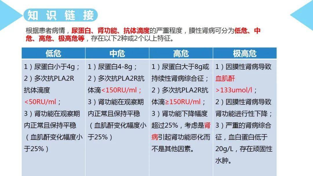 ppt一例膜性肾病患者的护理查房