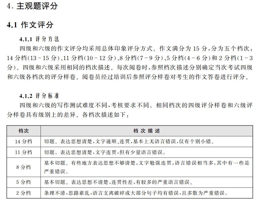 英语四级成绩查询入口官网2022(英语四级成绩查询入口官网2023下半)