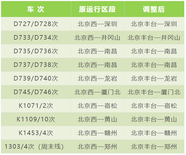 官宣6月20日調圖承德南至石家莊邯鄲東高鐵來了途經北京西站