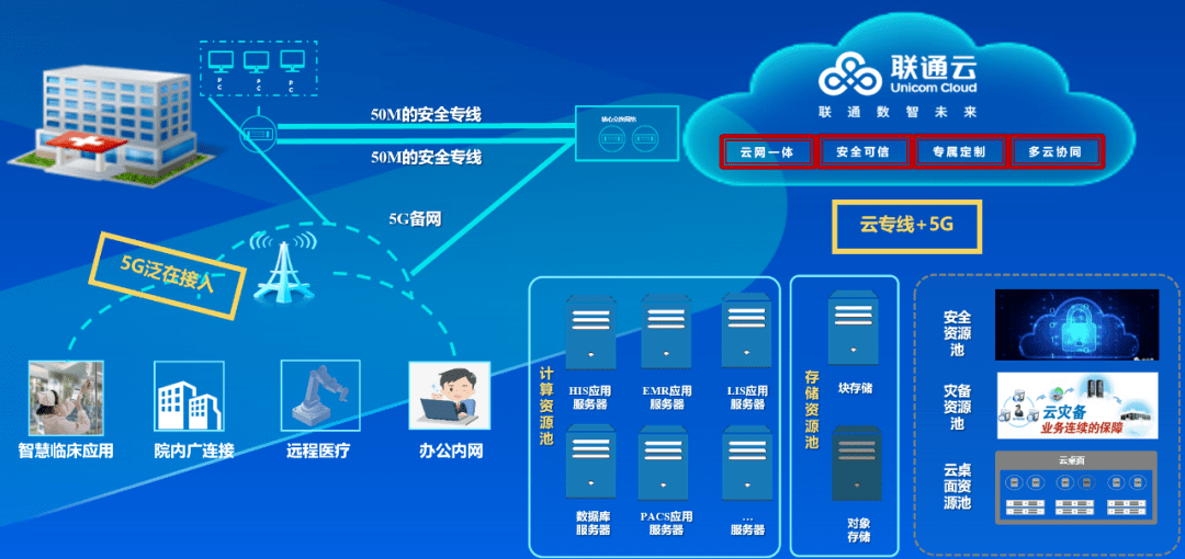 【上云说】如何实现快速上云,我们在行动