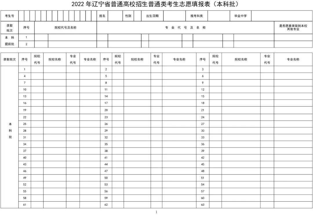 附:2022年辽宁高考志愿填报空表及操作手册→_招生_专业_考生