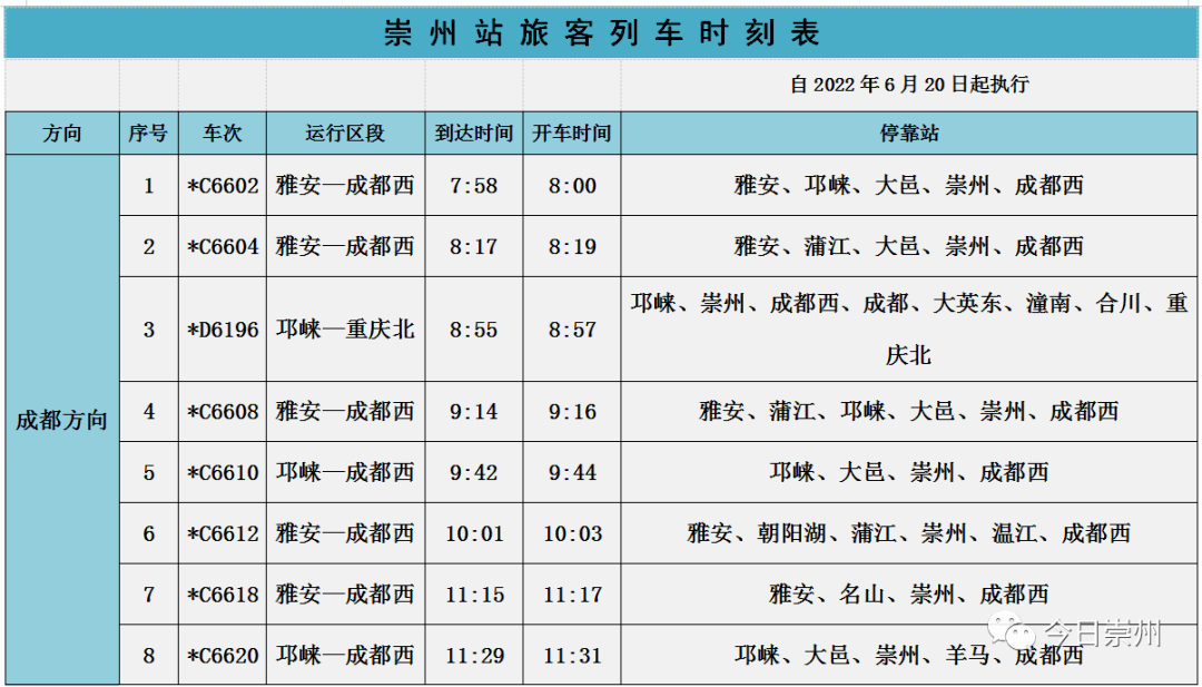 2022年一季度列车调图图片