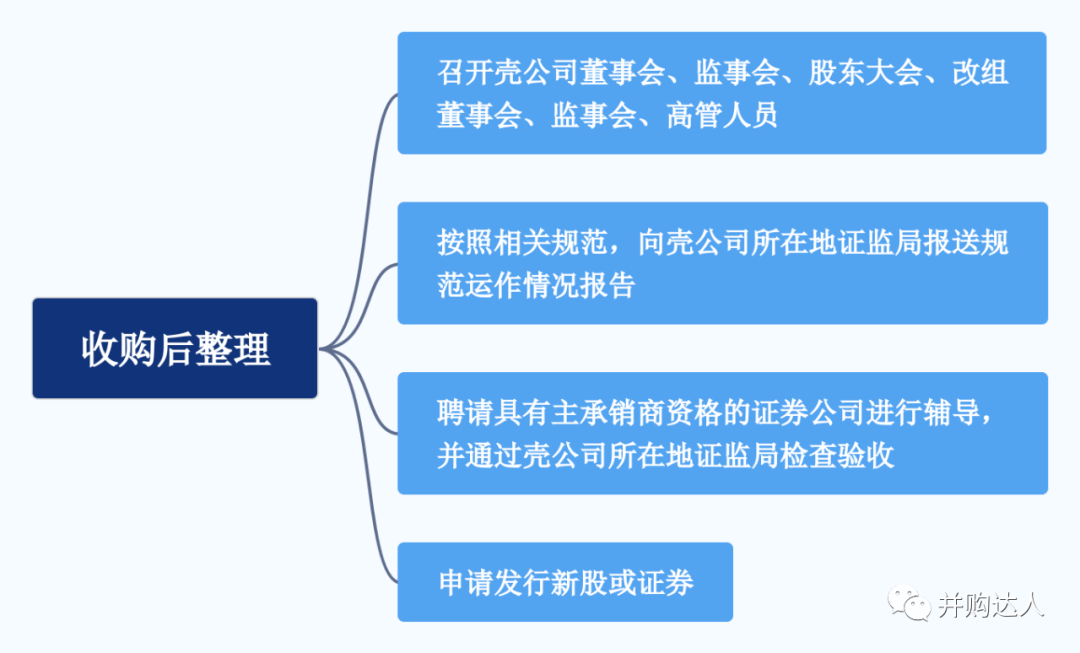 看看借壳有多难图解a股借壳上市全流程