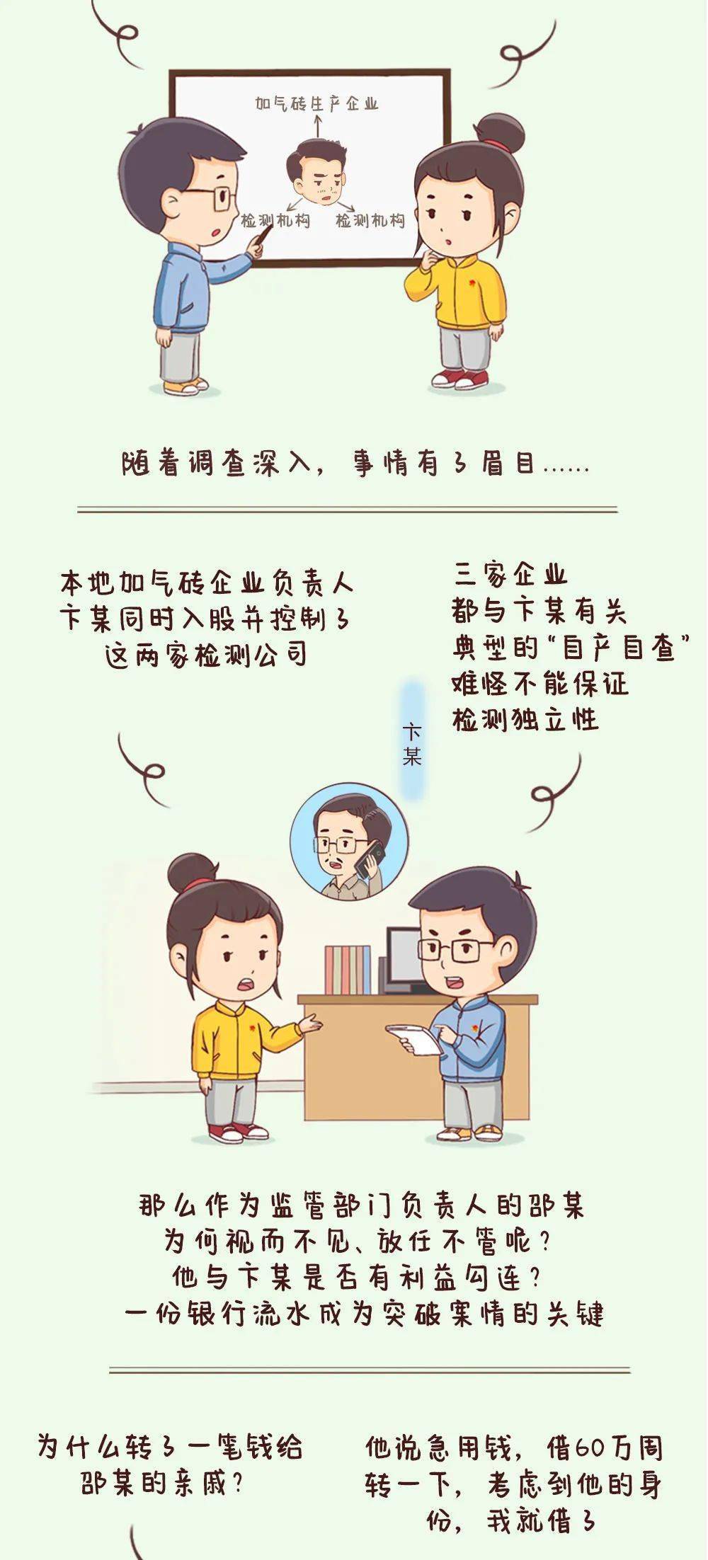 廉政|蹊跷的检测报告