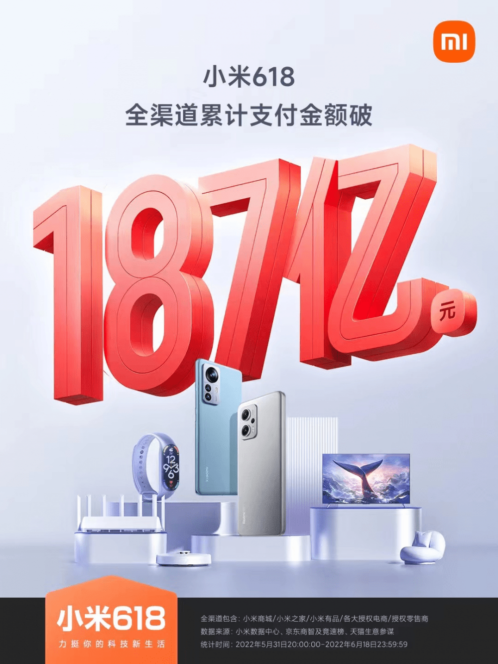 Xiaomi 618 что это