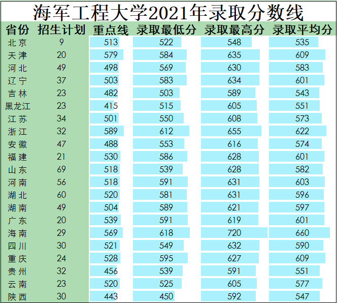 排名前十的军医大学_排名军医大学有哪几所_军医大学排名