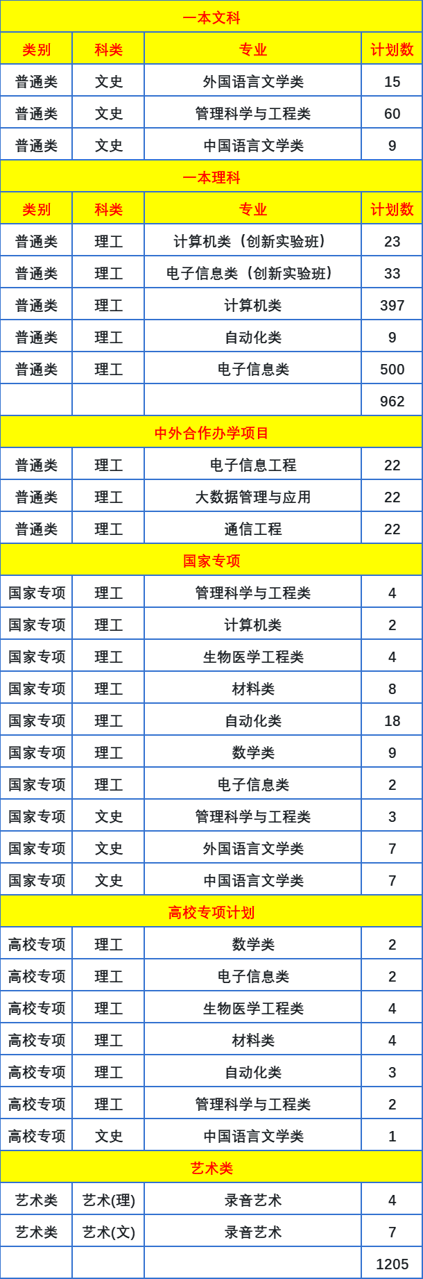 西北工业大学专业排名一览表最新_【西北工业大学专业排名最好的专业有哪些】