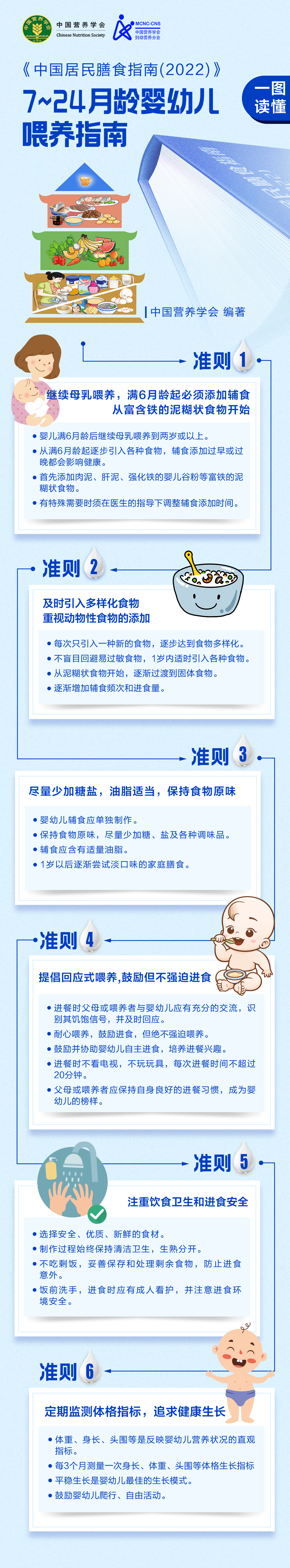 一图读懂丨中国婴幼儿喂养指南（2022）核心信息
