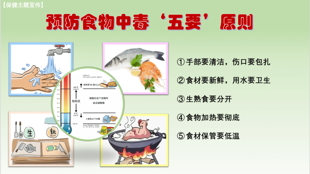 保健主題宣傳預防食物中毒五要原則