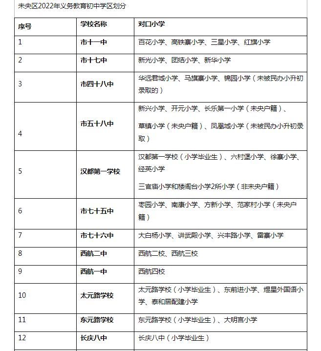 雁塔高新曲江長安西安2022義務教育學區劃分最全彙總來了看看孩子能上