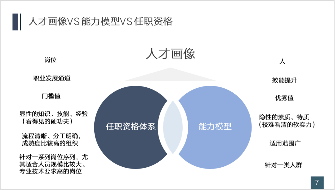 全岗位人才画像 ppt