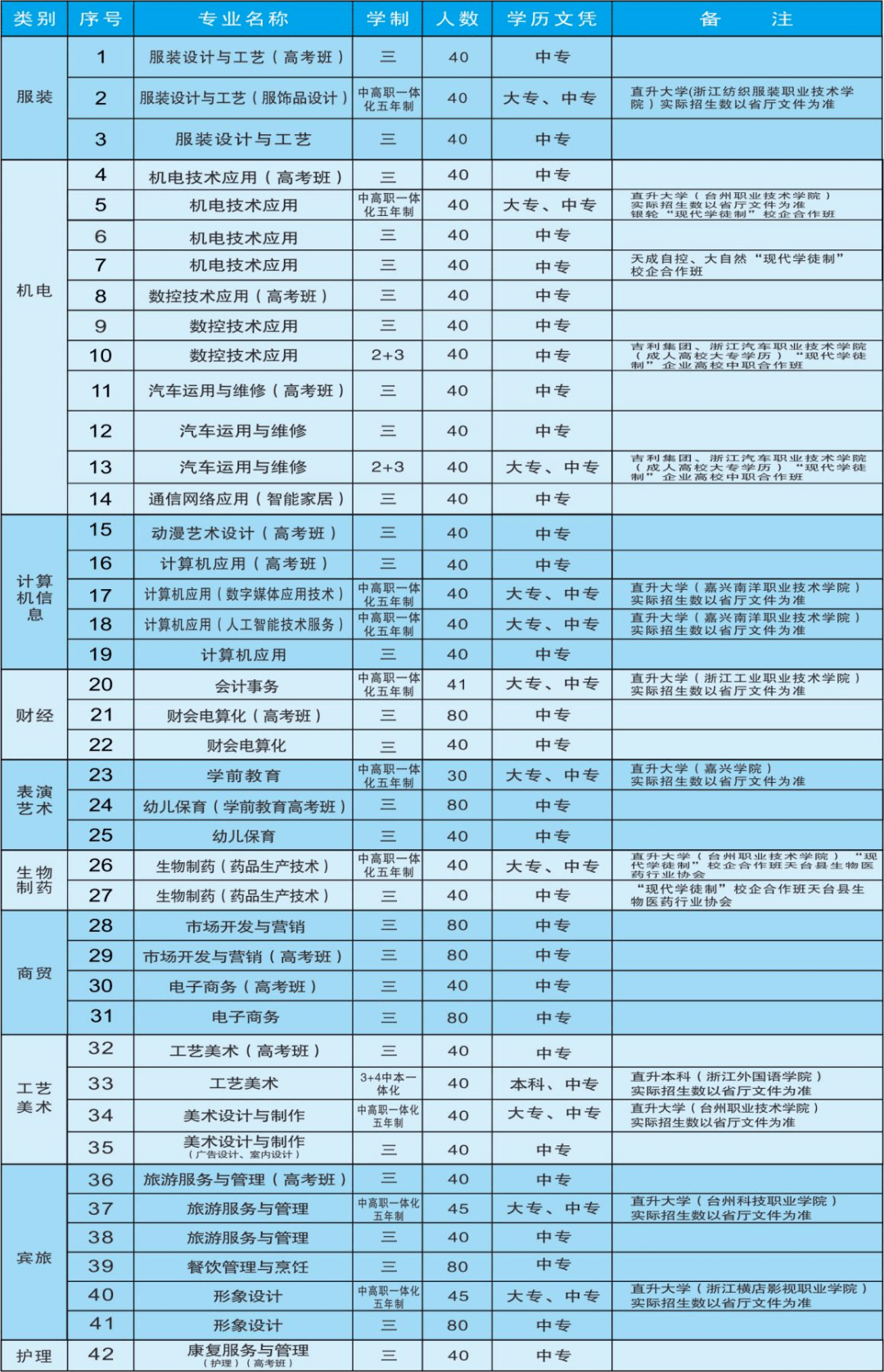 校企合作在职业教育中的重要作用_重视校企合作_校企合作的责任明确